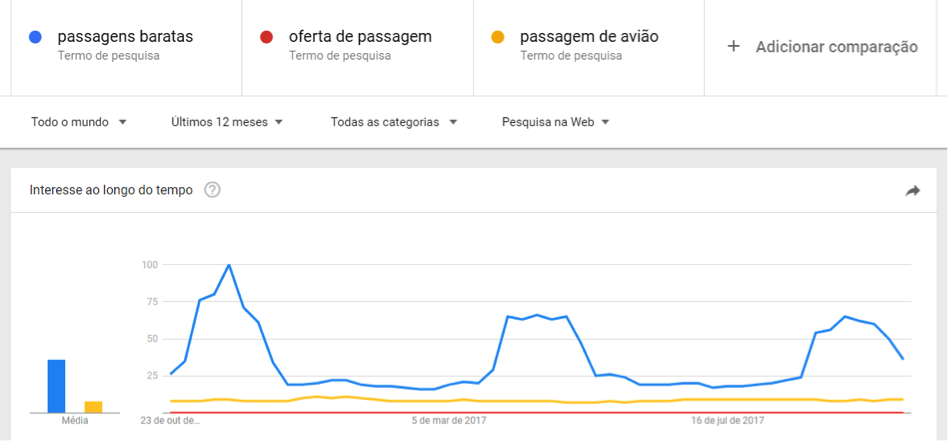 open the google trends website